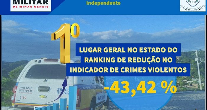 Jovem é preso  por tráfico de maconha em Mantena. Desempenho das Corporações  é Destaque em Minas Gerais