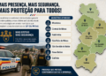 Reforço na Segurança: 18ª Cia PM Independente  recebe novos policiais para atuar em Mantena e região