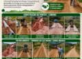 Compromisso com o Campo: Frente de Trabalho Beneficia Produtores e Moradores da Zona Rural de Mantena